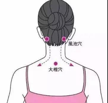 艾灸后，如何判斷經(jīng)絡(luò )是否已打通！