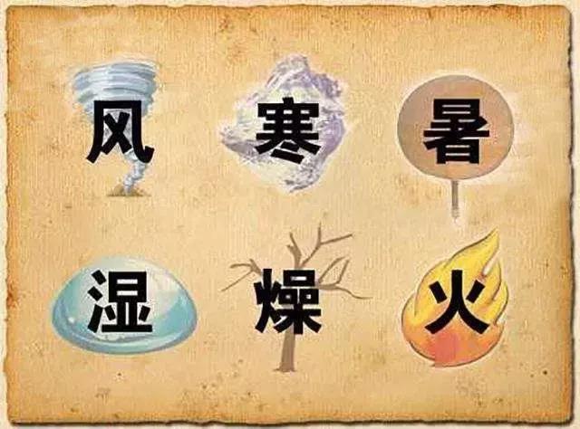 風(fēng)、寒、濕、火、燥、熱……六邪如何艾灸引出？