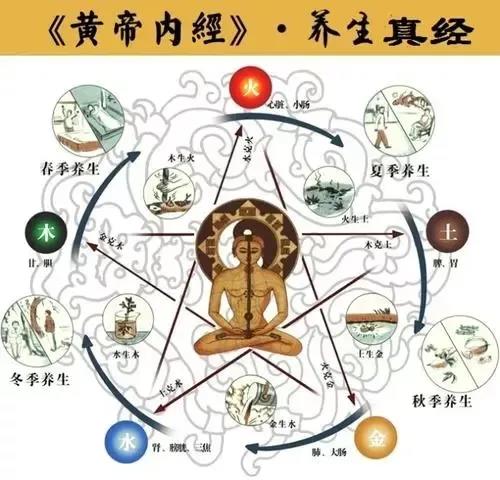 同是艾灸，為什么有人見(jiàn)效快有人見(jiàn)效慢？