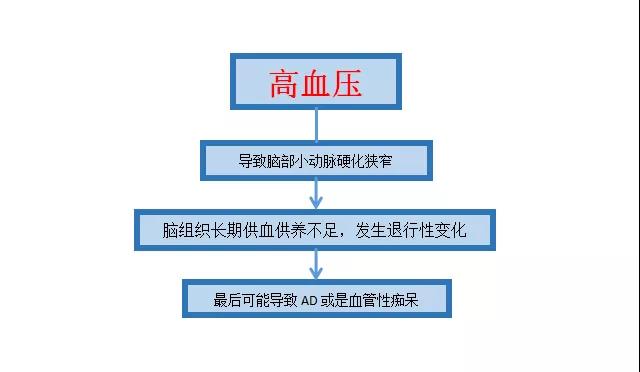3大法寶助你“遠離老年癡呆”！艾灸4穴喚醒沉睡的大腦！