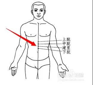 三九灸倒計時(shí)，今年灸的好，明年病痛少！