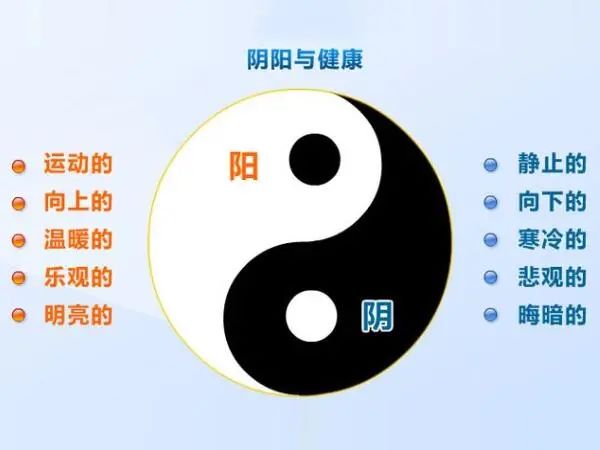 灸十二原穴，斷全身疾??！