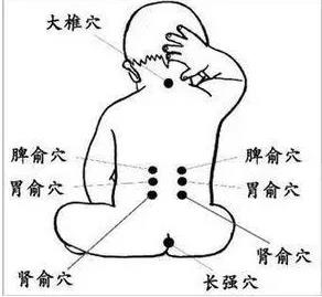 兒童艾灸身體好，爸媽每天不煩惱