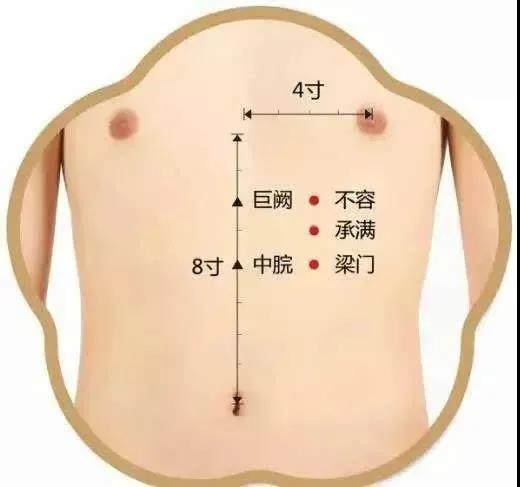 酸甜苦臭咸，口味異常怎么辦？脾胃失調灸哪里？